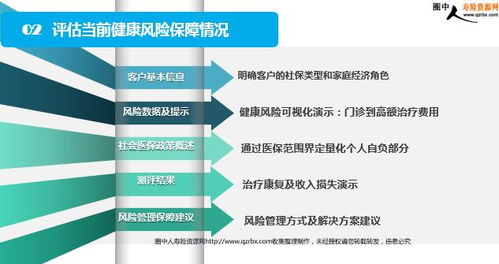 2018健康風(fēng)險(xiǎn)管理流程之健康風(fēng)險(xiǎn)保障需求評(píng)估 33頁