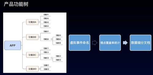 來自七個(gè)公司的數(shù)據(jù)產(chǎn)品和應(yīng)用實(shí)戰(zhàn)分享 神策數(shù)據(jù)分析會議 下午