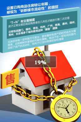 40城房產(chǎn)新政 穩(wěn)住房價，堵死投機通道