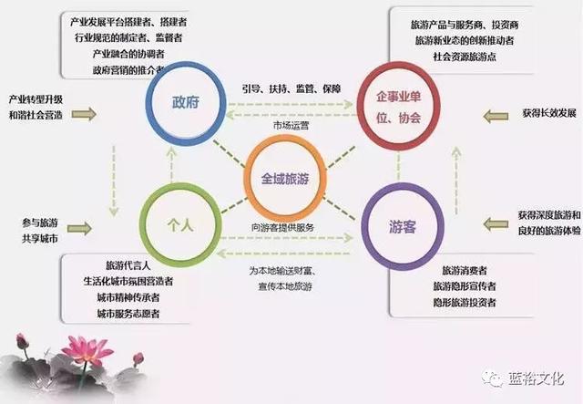 工業旅游 工廠變身旅游目的地的規劃之道